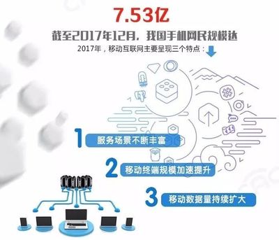 CNNIC发布第41次《中国互联网络发展状况统计报告》 网络发展新亮点与互联网数据服务趋势