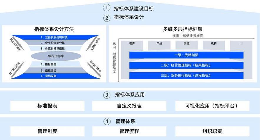 互联网数据分析指标体系详解