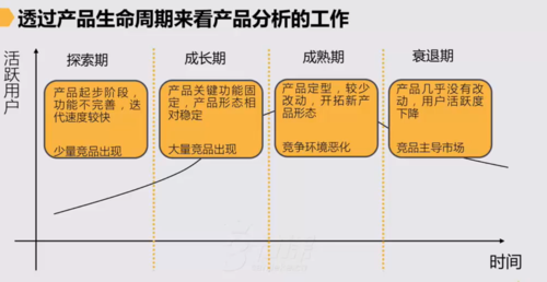 :产品分析