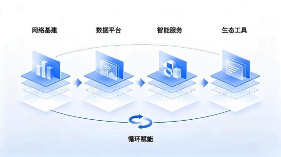 从资源服务到数据智服,光络云重构ai大模型全球化数据基建