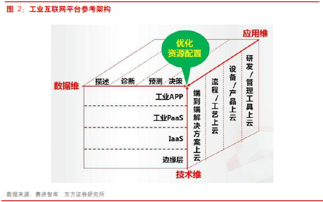 【行业】智能制造行业深度报告(38页)