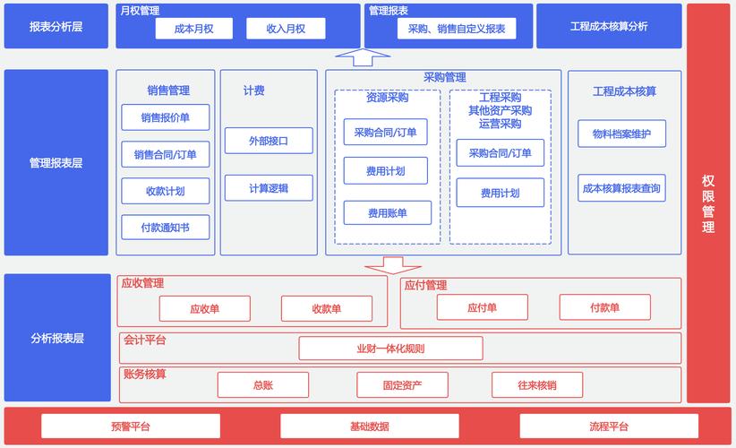 安全性,可扩展性和性能,以支持大规模的数据处理,存储和网络服务